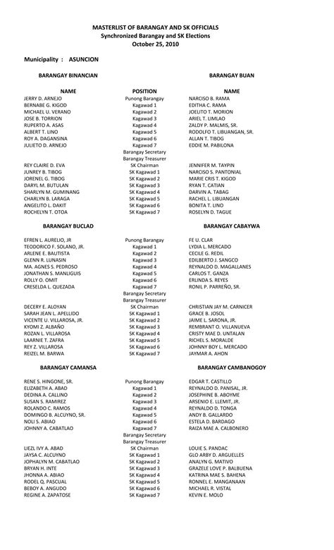 barangay officials list 2024 davao city|Davao City.
